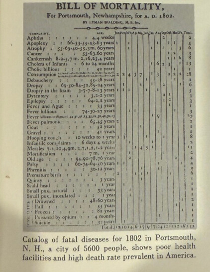 Unseen and Unnoticed: Realizing the Chemical Load in Our Modern Lives 12 Bill of mortality